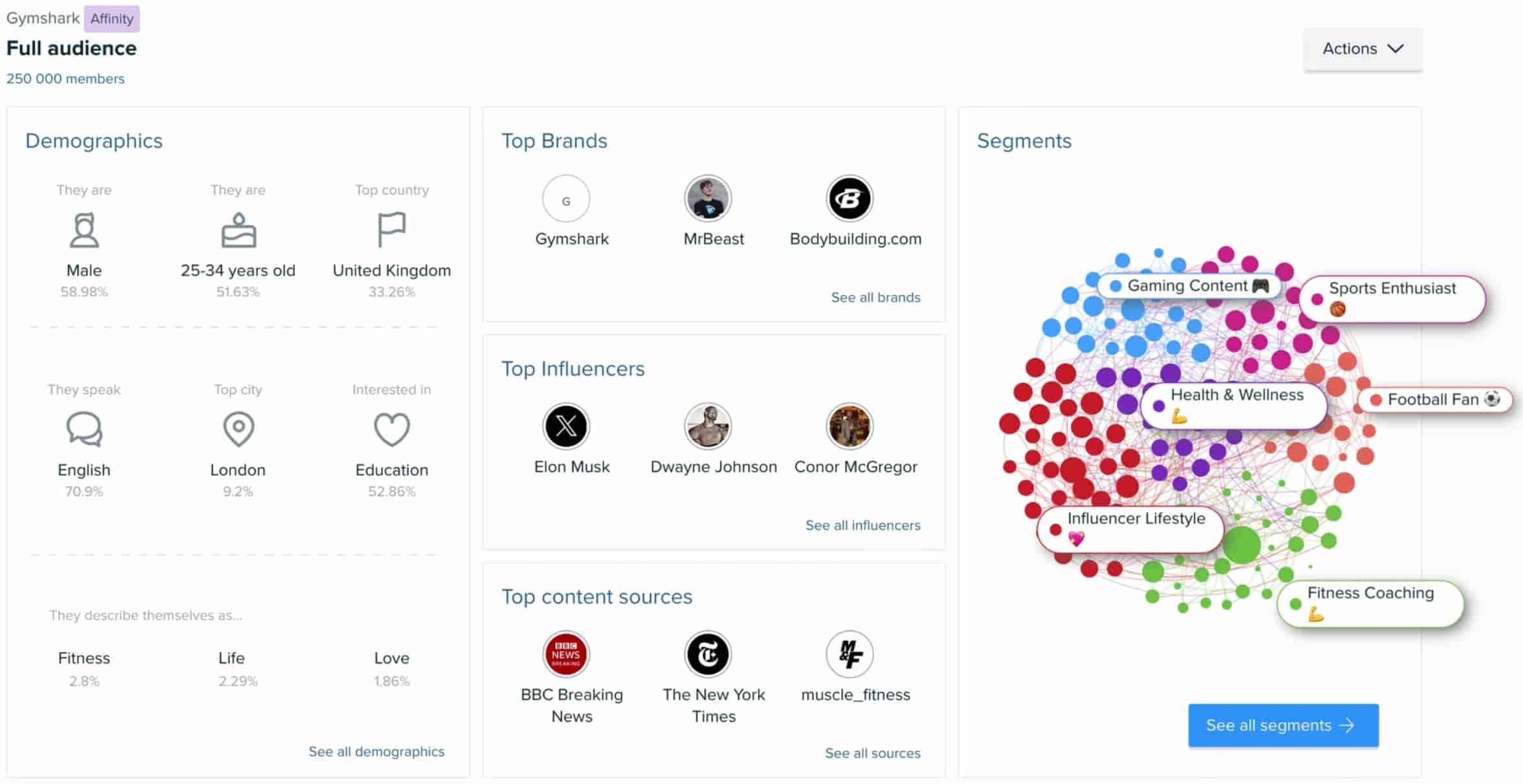 Audiense gives you metrics that help you grow your social media audience across multiple channels.