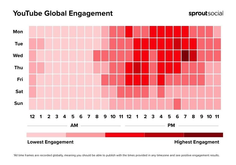 Heatmap showing YouTube Global Engagement times for 2025 by day and time of day.