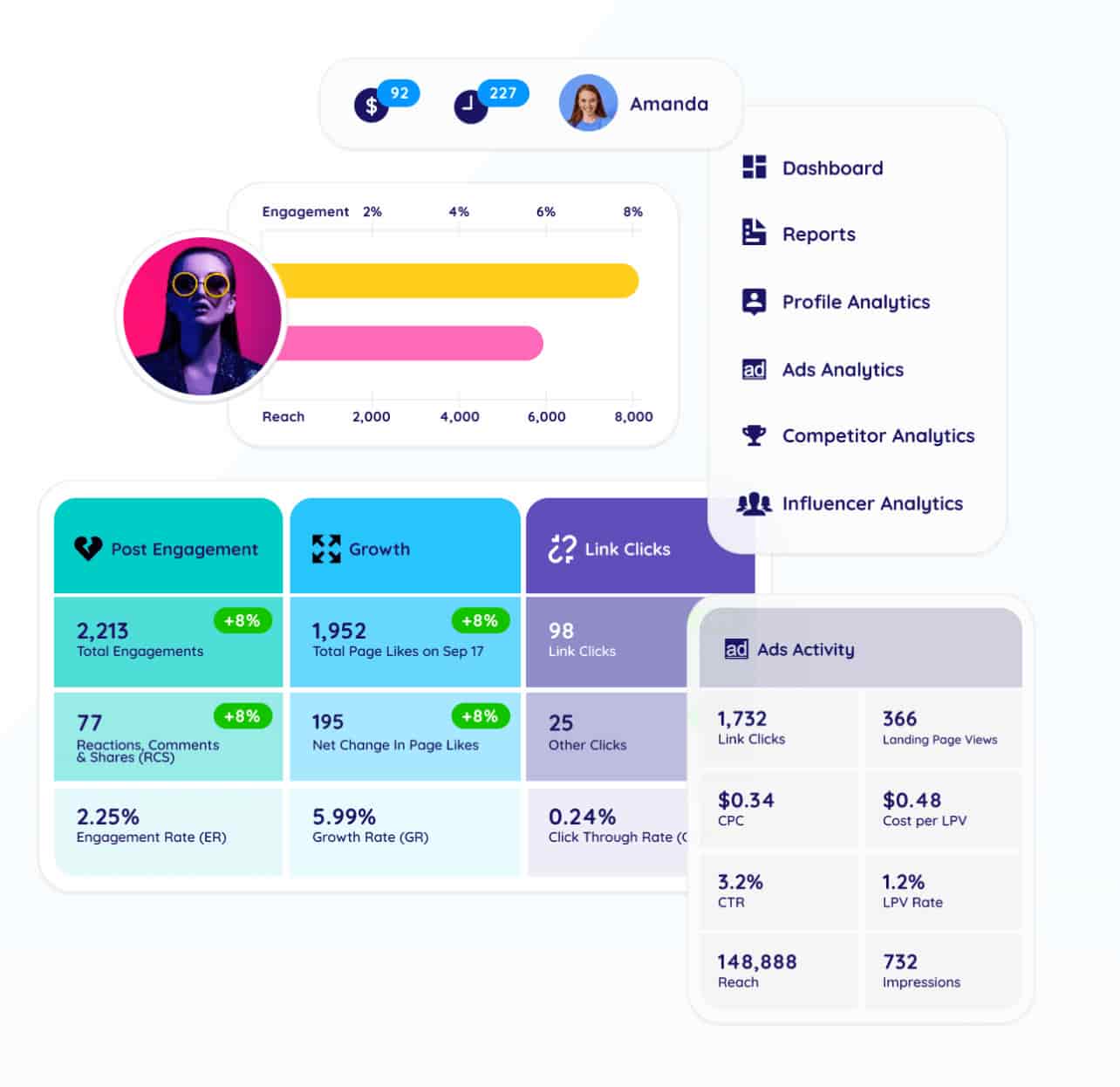 Social Status' interface shows a dashboard with analytics like engagement, reach and more (Source: Social Status home page)