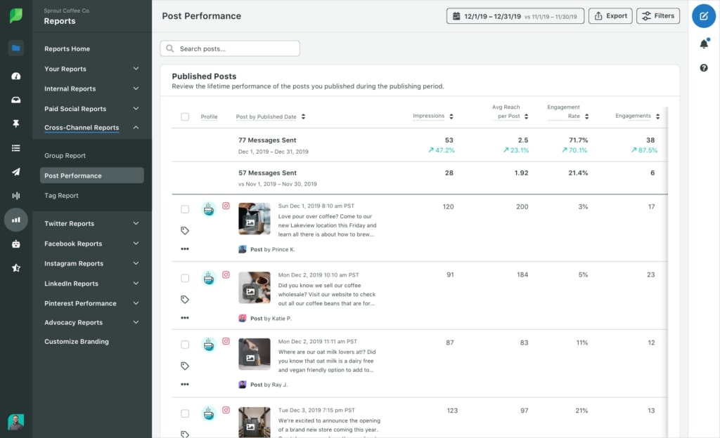 Sprout Social's Post Performance Report, filtered to view the most engaging posts shared on Twitter within a month.