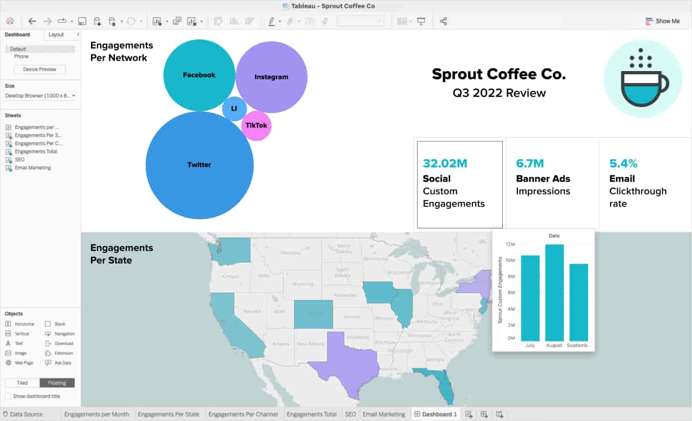 A Salesforce Tableau dashboard breaking down social media engagements per network and engagements per state. 
