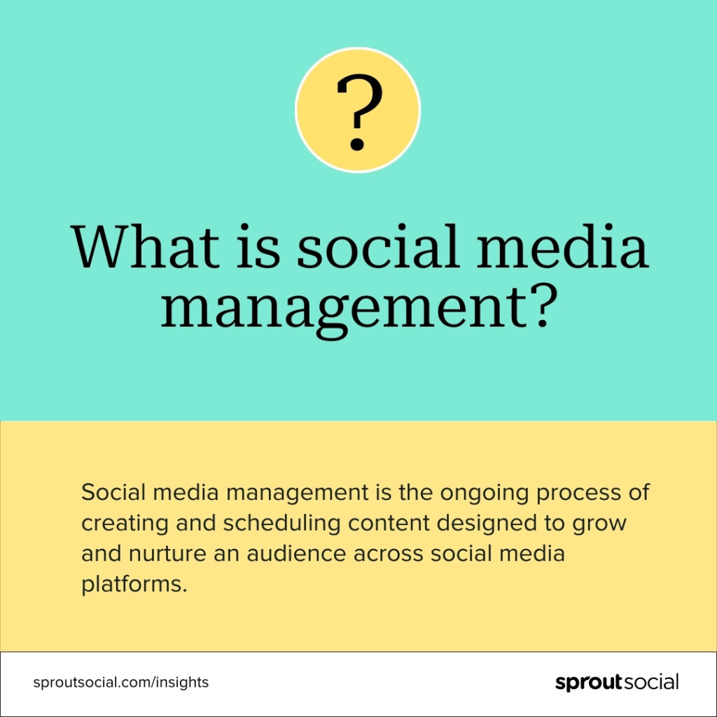 Card defining social media management. It says Social media management is the ongoing process of creating and scheduling content designed to grow and nurture an audience across social media platforms. 