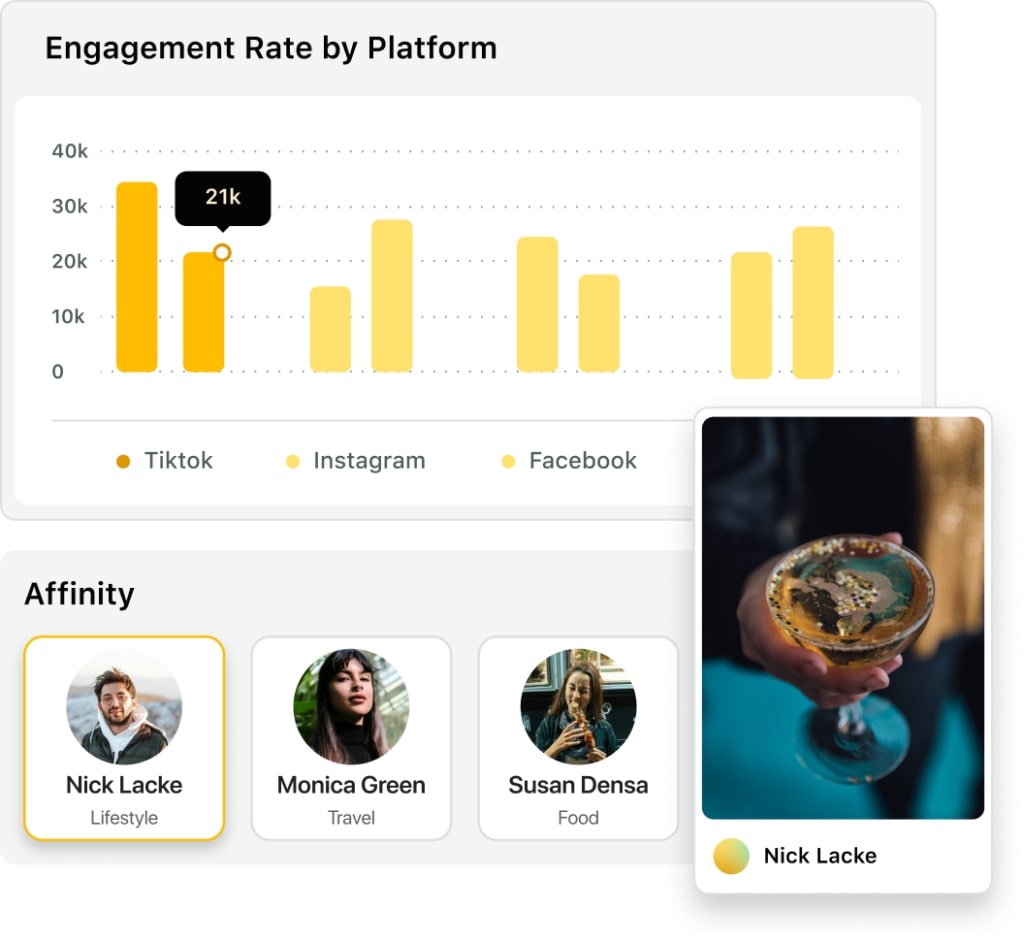 A preview of Sprout Influencer Marketing analytics, which enables you to track influencer campaign performance based on historical data.