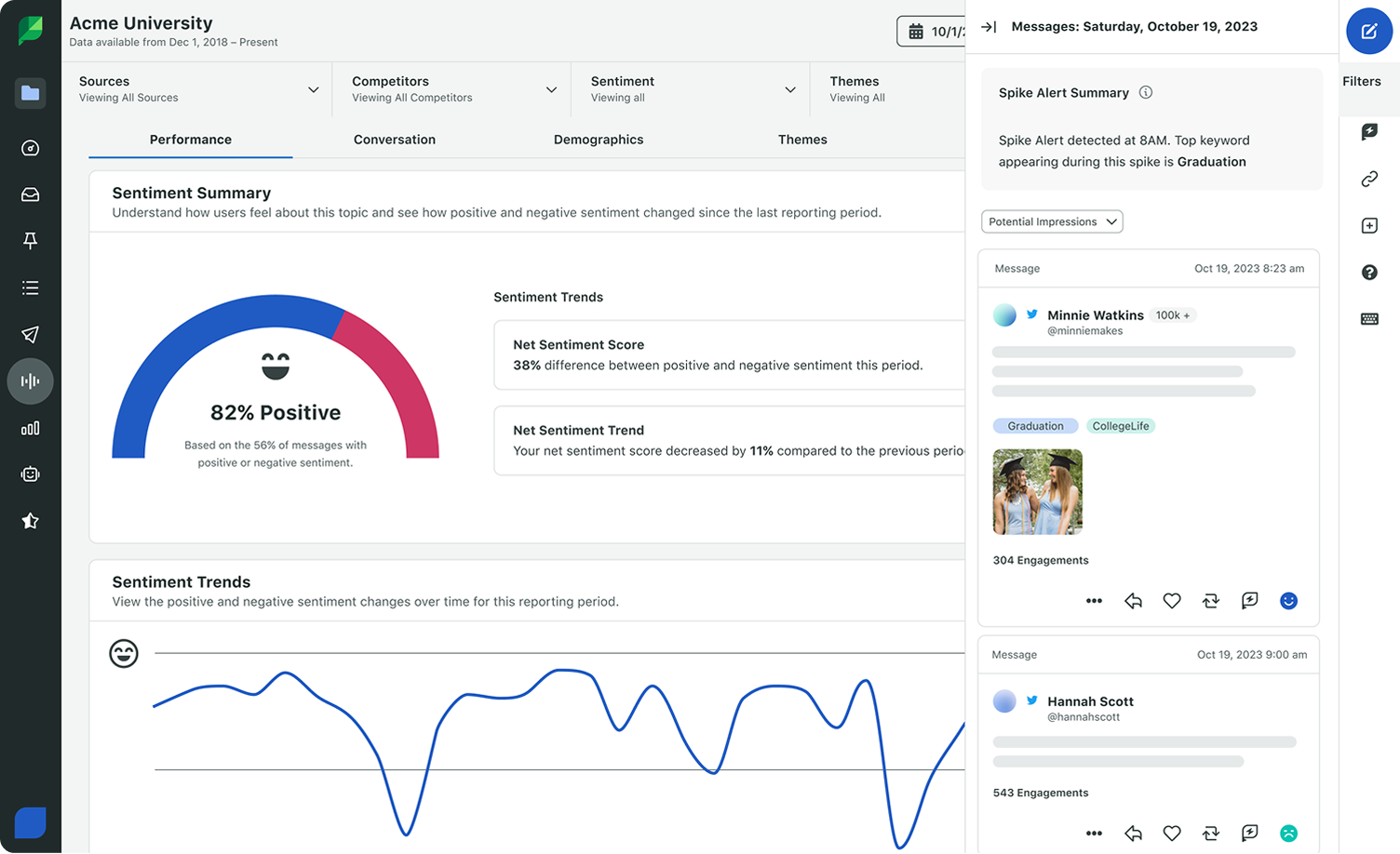 Sprout Social’s Listening dashboard shows a sentiment analysis for “Sprout Coffee,” with 82% positive sentiment and trend data.