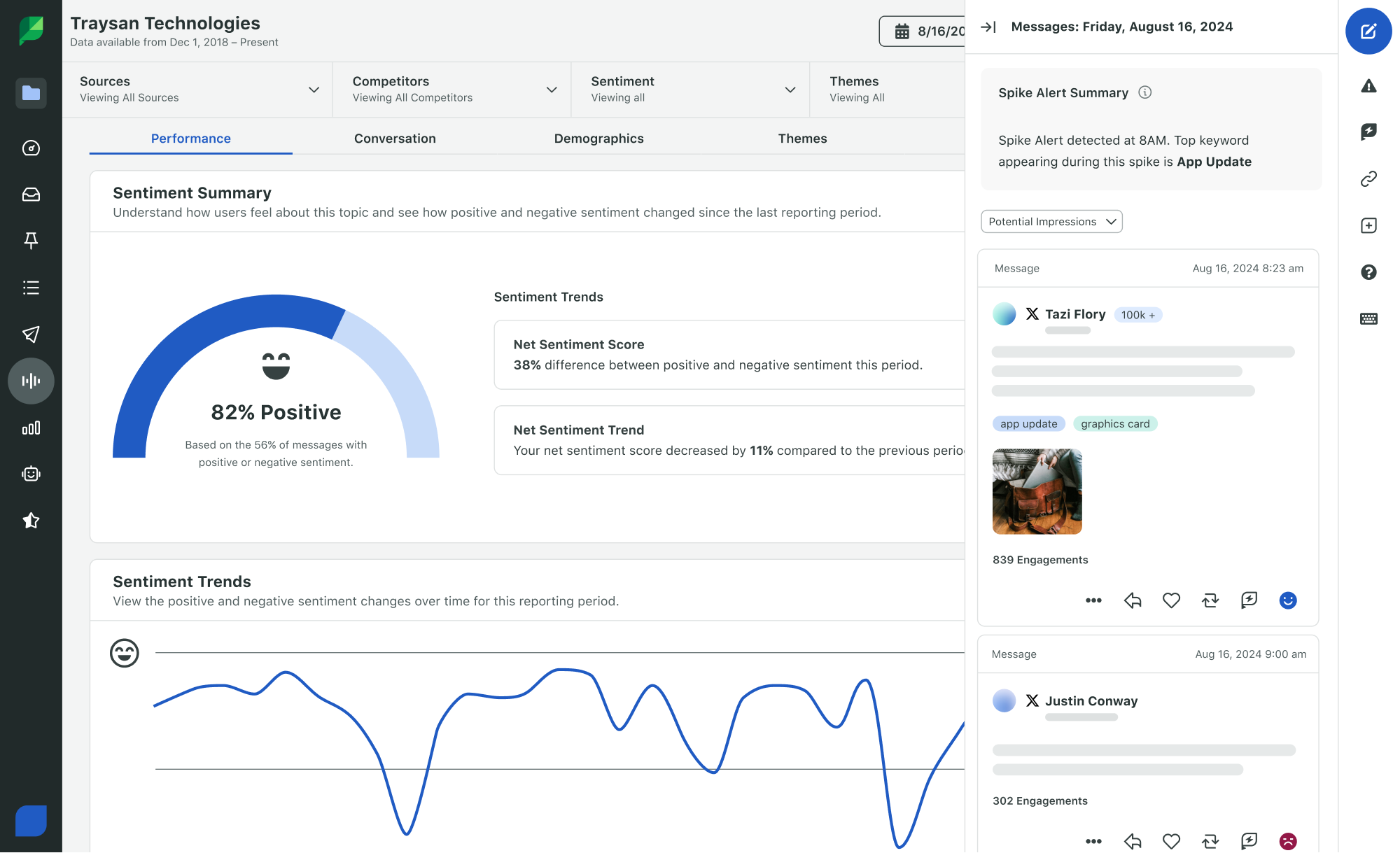 Sprout Social product UI displaying a sentiment summary report for Traysan Technologies.