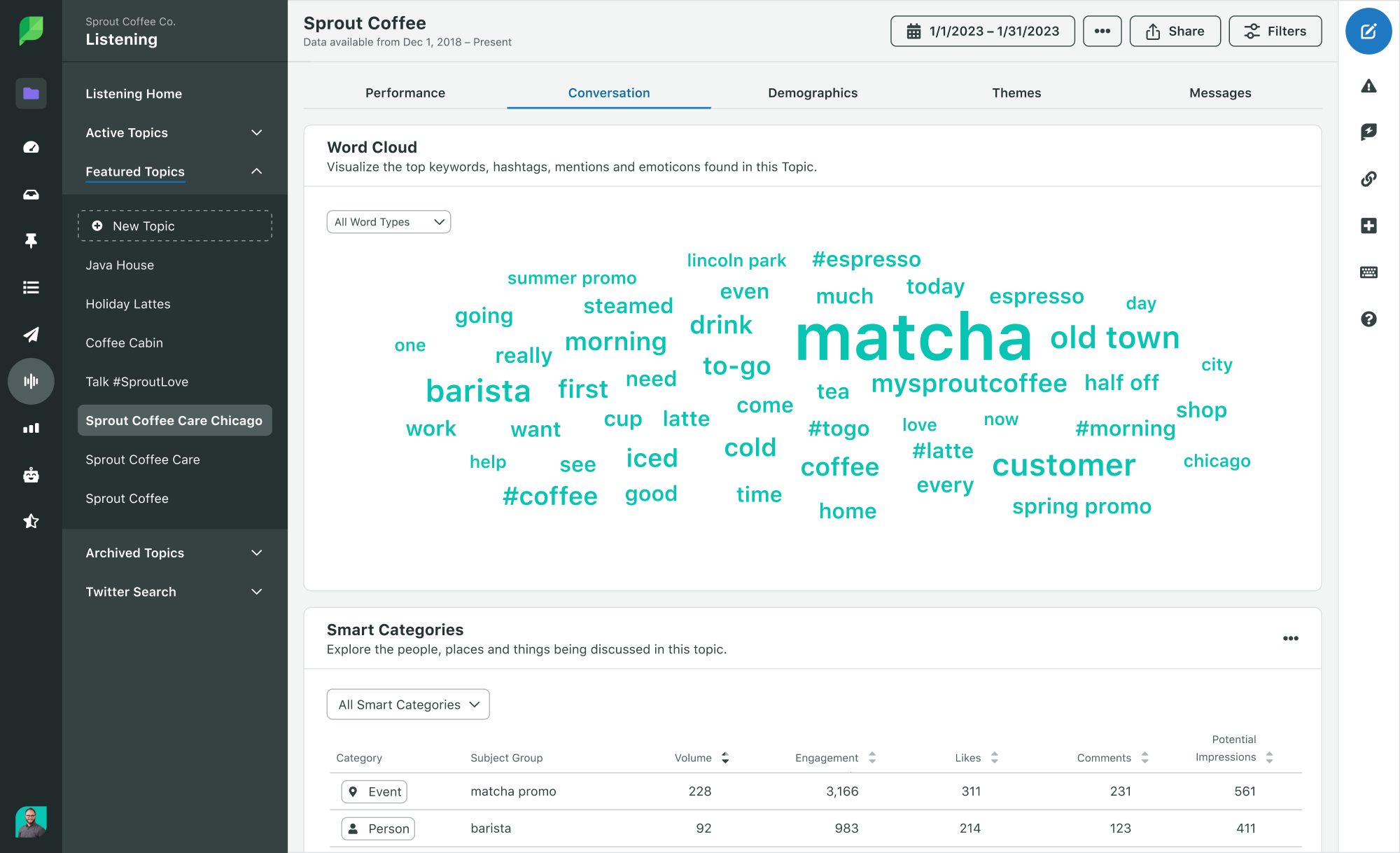 Insights from Sprout's Listening tool showcasing a word cloud from customer conversations.
