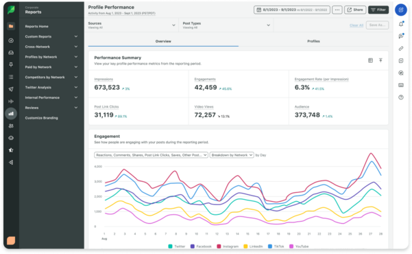 Performance Summary Facebook Analytics Pages Report in Sprout