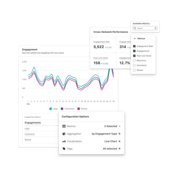 A chart showcasing engagements over time across a number of social networks like X, Facebook and Instagram