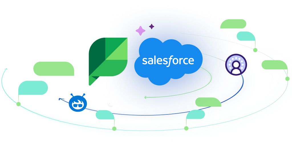 Salesforce Service Cloud Ecosystem