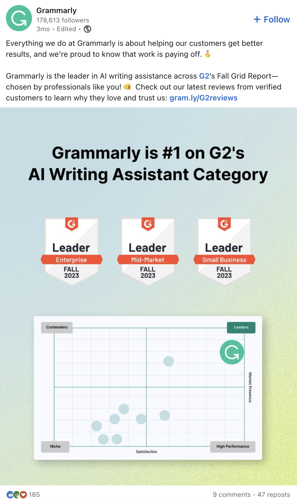 LinkedIn post from Grammarly announcing their G2 award.