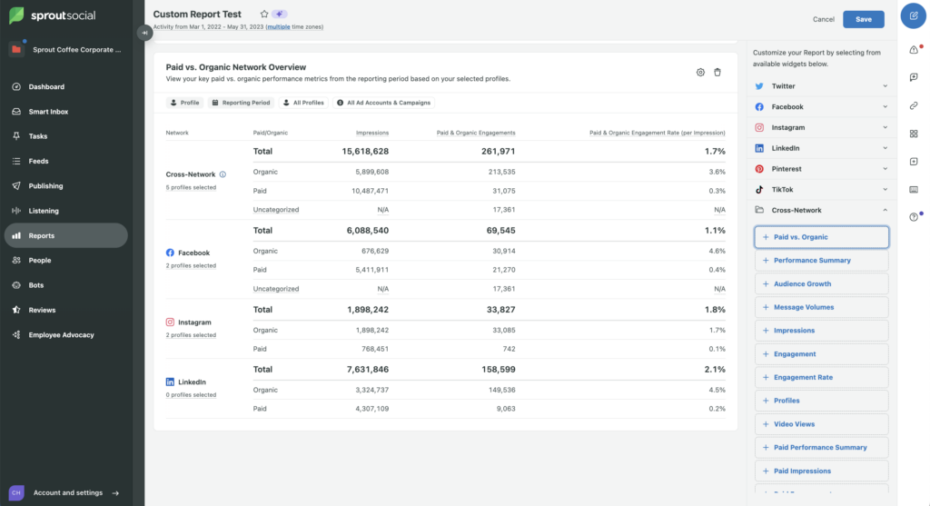 Sprout Social’s Paid vs. Organic Network Overview widget showing impressions and engagement rates across Facebook, Instagram, LinkedIn and cross-network profiles.