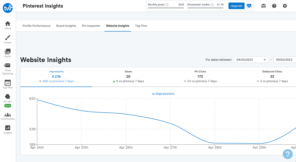 Tailwind's Pinterest insights dashboard, which allows users to create and schedule posts, find the best hashtags, access a seamless link-in-bio tool and more. 