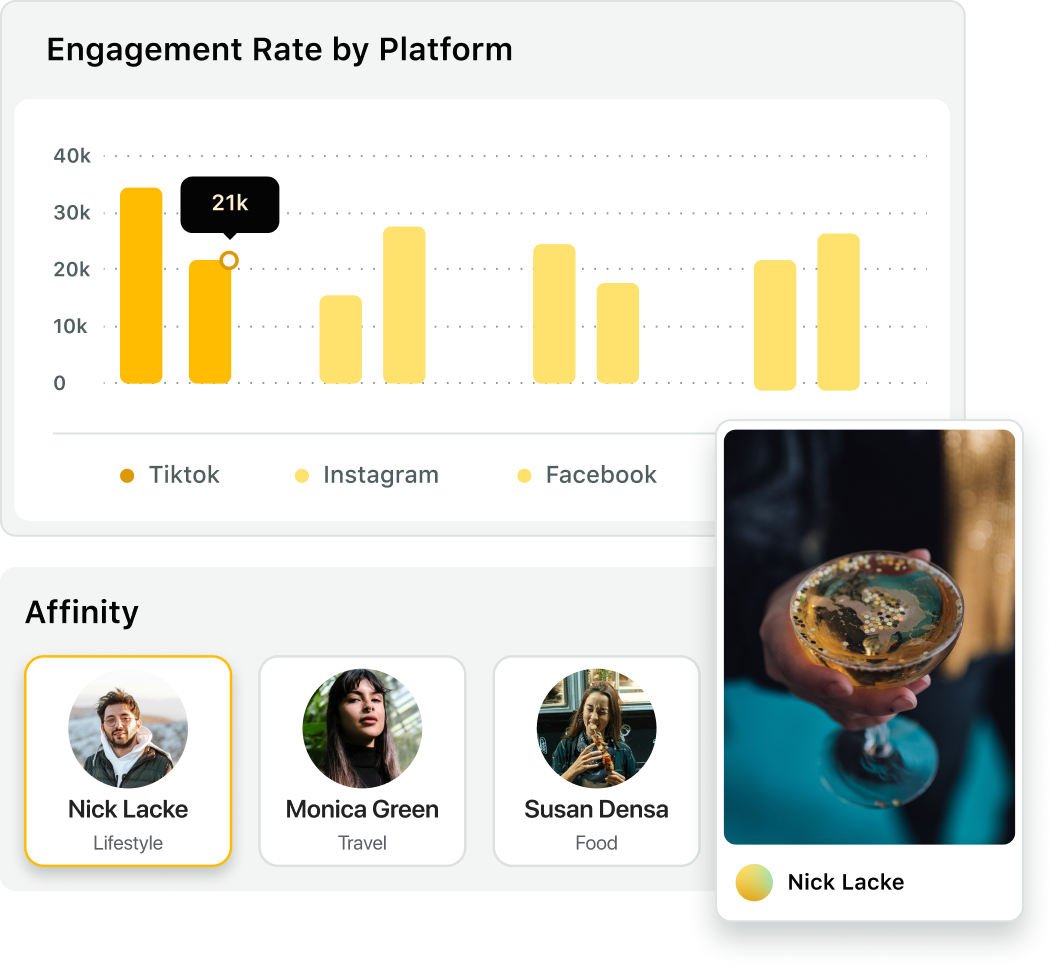 A preview of Sprout Influencer Marketing analytics, which enables you to track influencer campaign performance based on historical data.