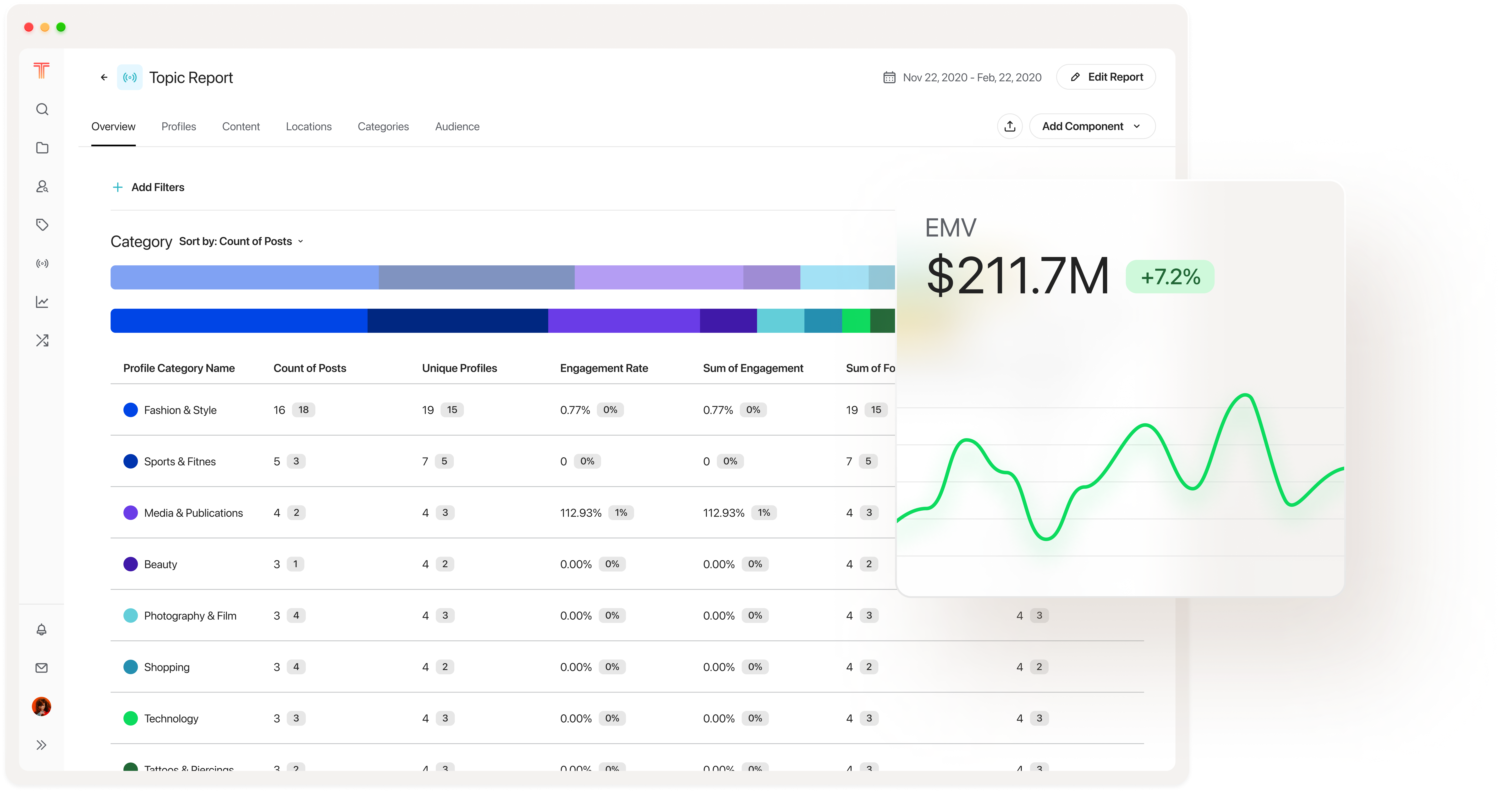 Screenshot of Sprout Social Influencer Marketing's UI showcasing influencer marketing topic report performance benchmarks using Signals, a social intelligence engine.