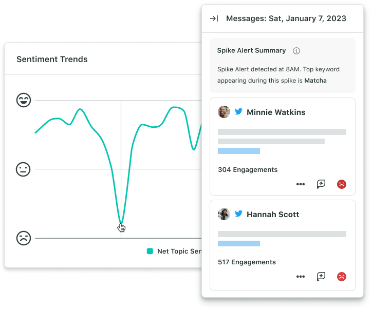 A sentiment trend graph reveals a significant drop around 8 AM. An alert box to the right of the graph offers a closer look at this event: A spike alert was detected at 8 AM, with "Matcha" as the top keyword during the spike. The alert box also lists the top two Twitter posts mentioning "Matcha" at that time, along with their respective engagement counts.